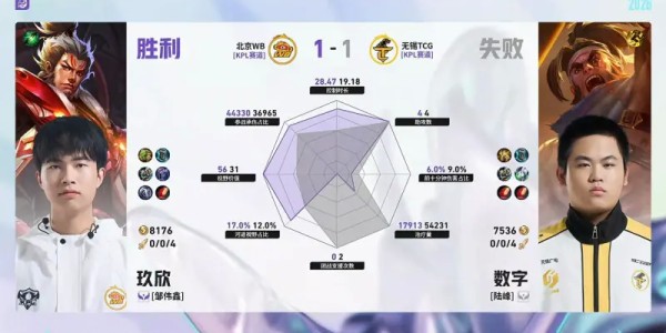 博鱼-WB/TCG第2局数据对比：梓墨司空震完美包围光明吕布