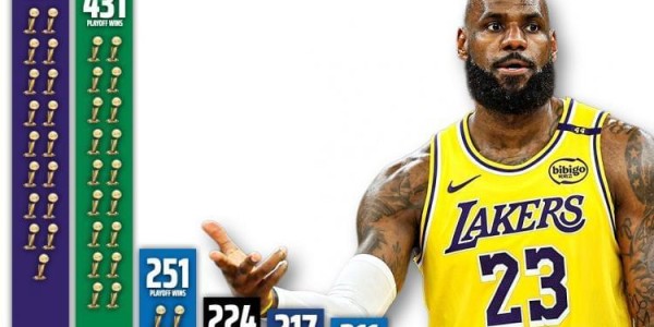 博鱼下载-湖人消息：裁判报告出炉，老詹达成壮举，晋级战出场更新