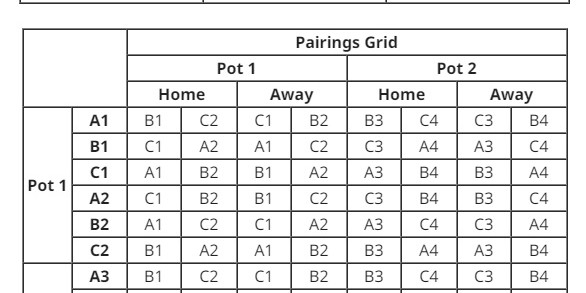 朱艺：新赛季亚冠精英赛继续沿用上赛季瑞士轮赛制，中国三支球队参赛
