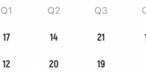 末节要收比赛了！德国不到4分钟轰13-0拉开与葡萄牙分差