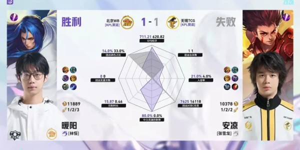 博鱼-WB/TCG第2局数据对比：梓墨司空震完美包围光明吕布