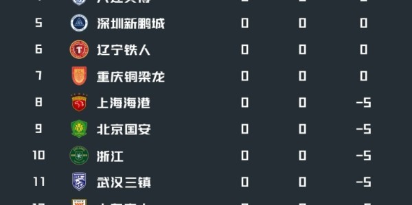 博鱼-中超前瞻|-6分起步、窗口期零支出，泰山新赛季走向何方？