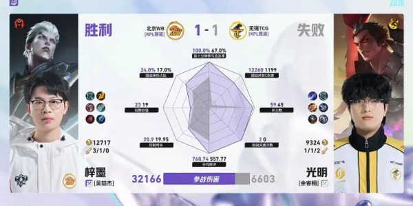 博鱼-WB/TCG第2局数据对比：梓墨司空震完美包围光明吕布