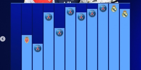 博鱼APP-姆巴佩生涯各赛季进球数：近6年均至少39球 本赛季有望破个人纪录